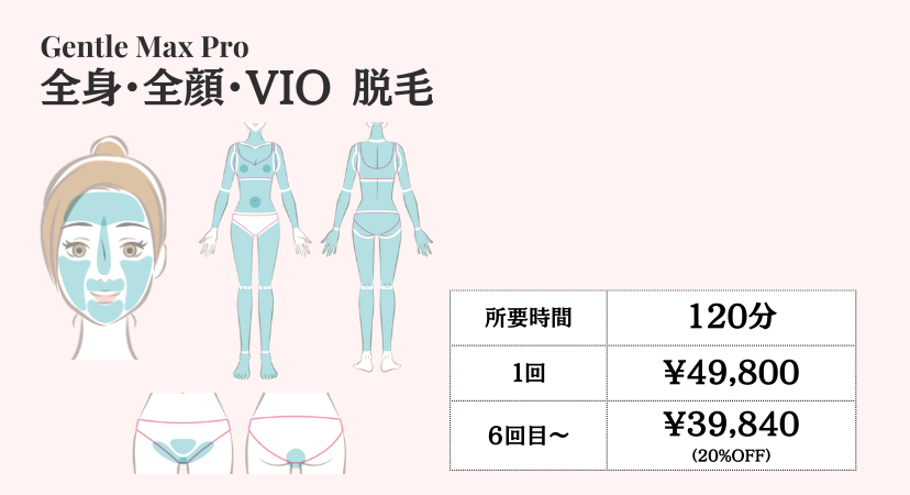 女性全身全顔VIO