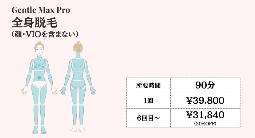 女性全身脱毛