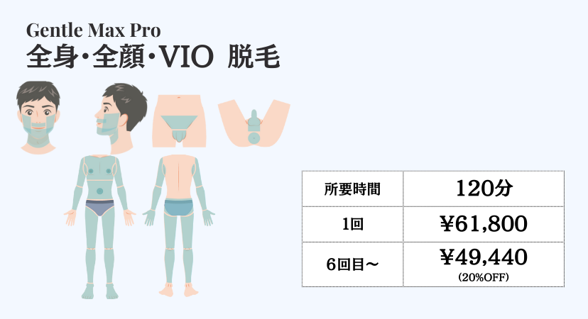 男性全身全顔VIO