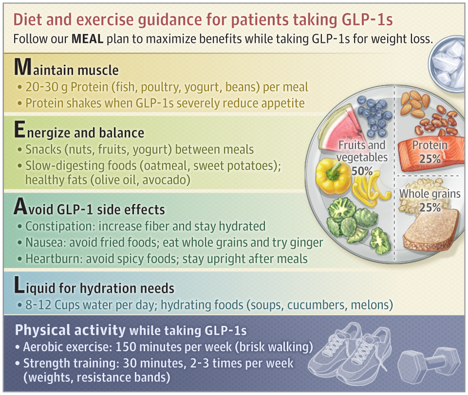 GLP-1ダイエット薬を服用中の方へ ― 正しく理解し、よりよい結果を目指すために
