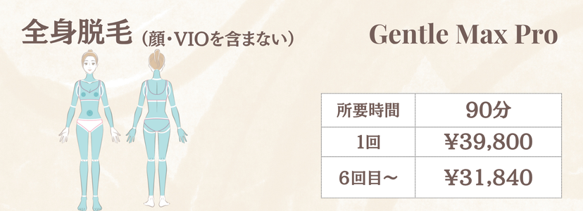 女性全身脱毛