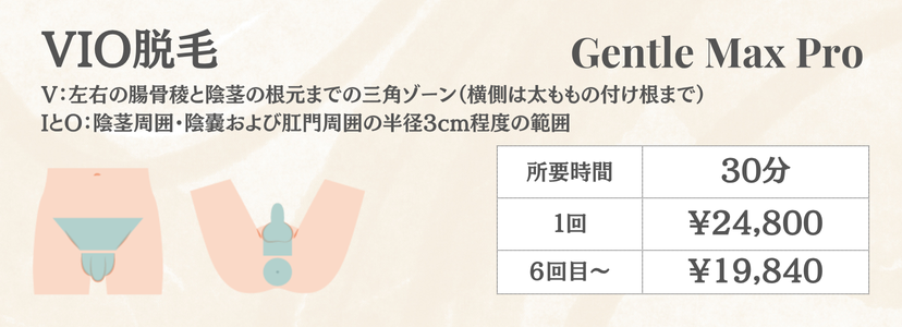 男性VIO