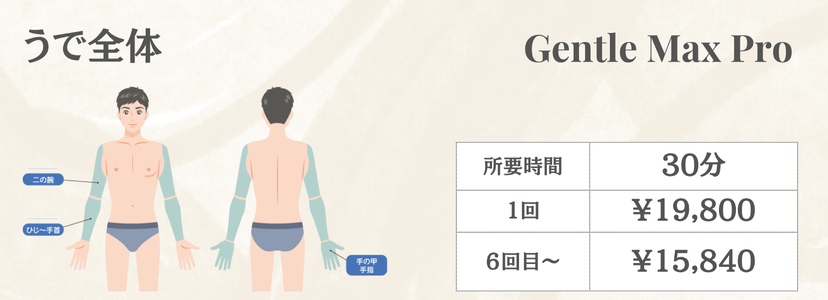 男性うで