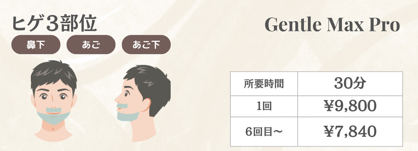 男性ヒゲ三部位