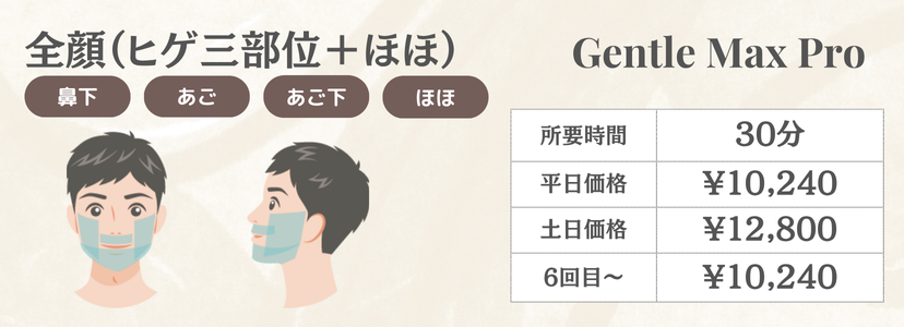 男性全顔