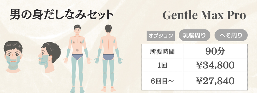 男性身だしなみセット