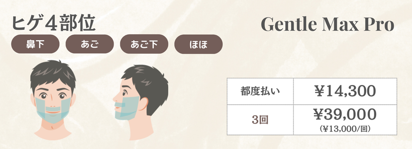 男性ヒゲ5部位