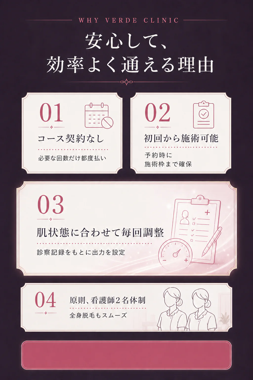 コース契約なし、初回から施術可能、予約時に施術枠まで確保、肌状態に合わせて毎回調整、原則看護師2名体制