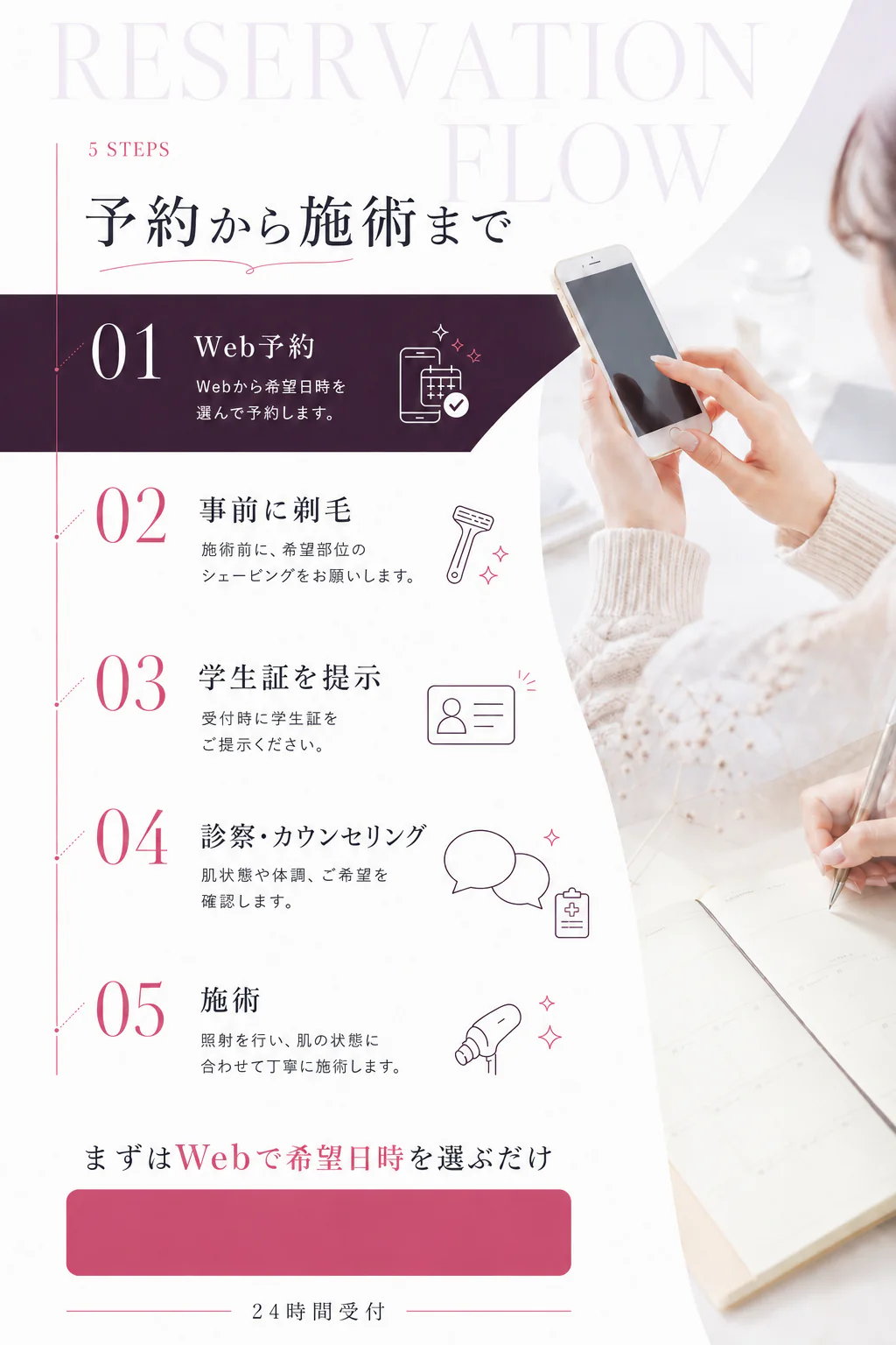 Web予約、事前に剃毛、学生証を提示、診察とカウンセリング、施術の5ステップ